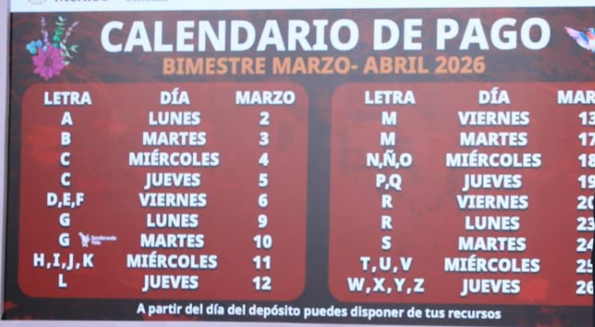 Inicia este lunes pagos de las pensiones del Bienestar marzo-abril 2026